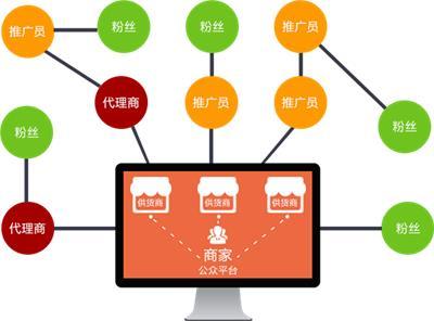 重庆Q点支付APP系统模式开发